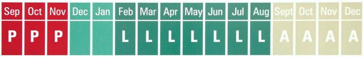 vegetation planning2